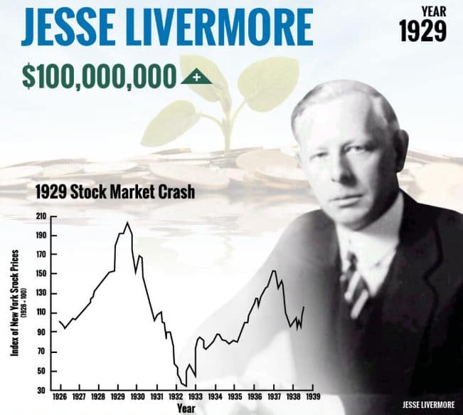 jesse livermore