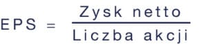 Co to są wskaźniki akcji