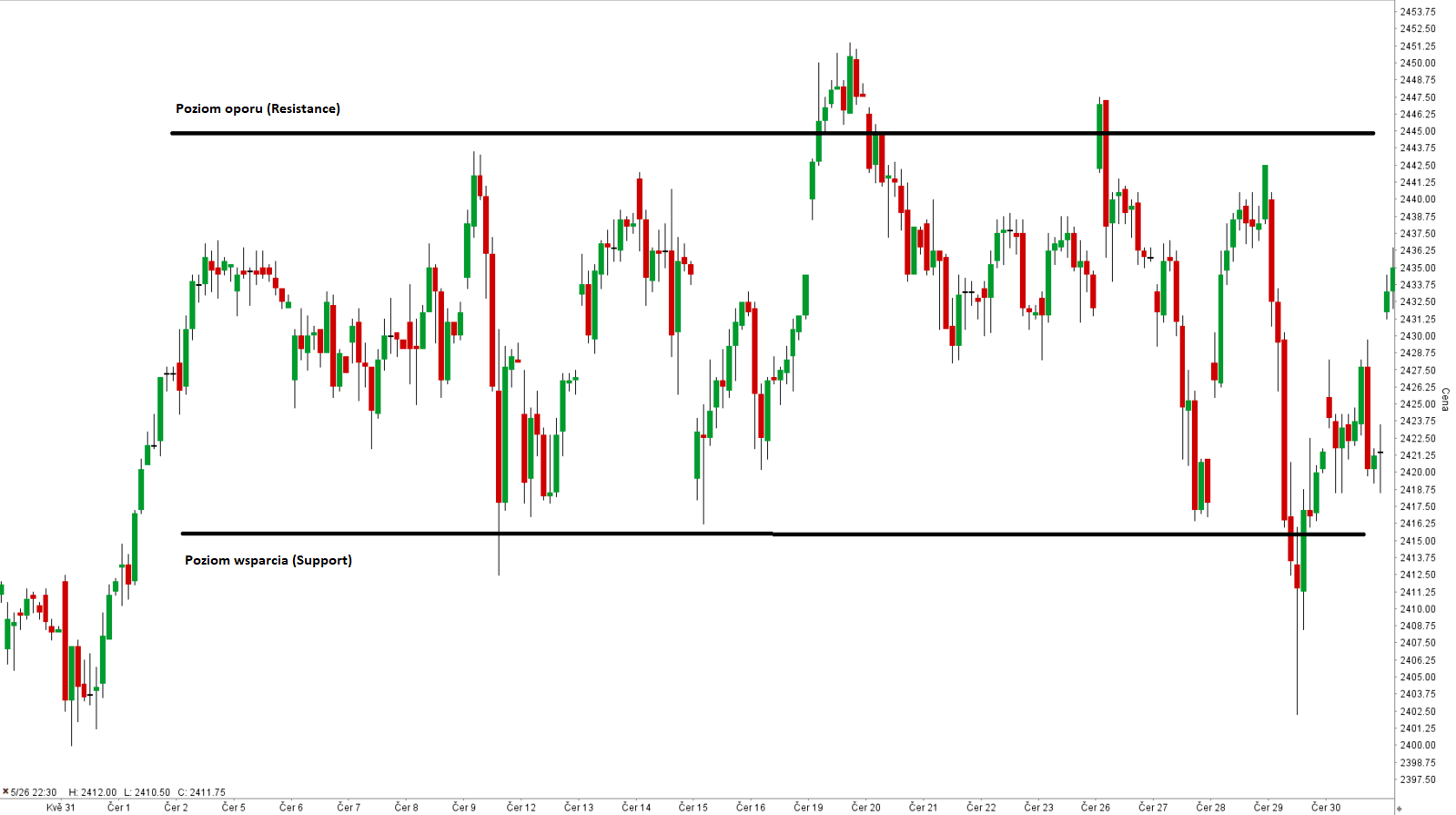 Kiedy-najlepiej-kupić-akcje-spółek-giełdowych