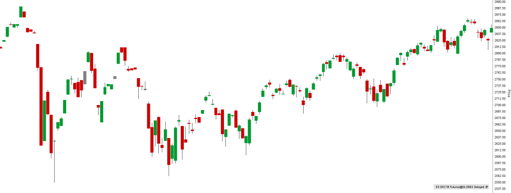 Indeks S&P500 futures e-mini ES