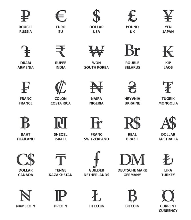 nazwy walut, kody i symbole walut – słownictwo i wyrażenia