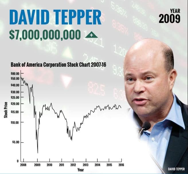 david tepper