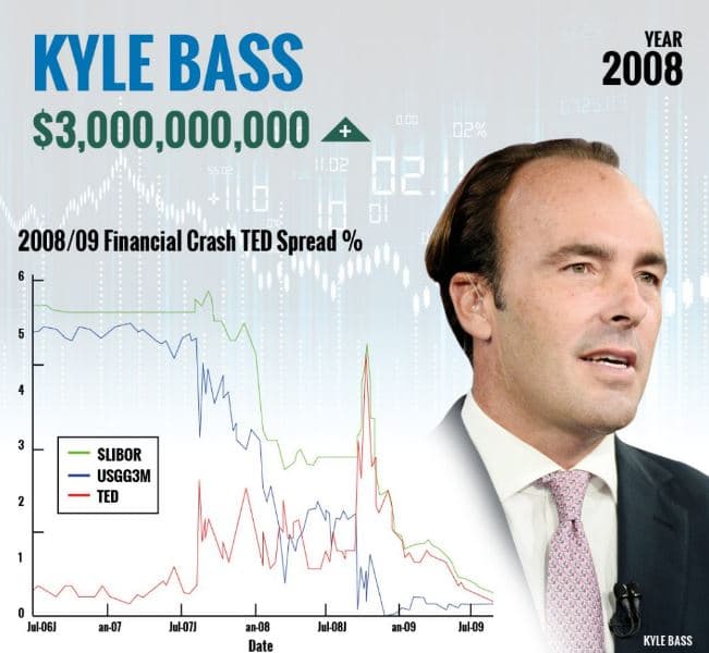 kyle bass