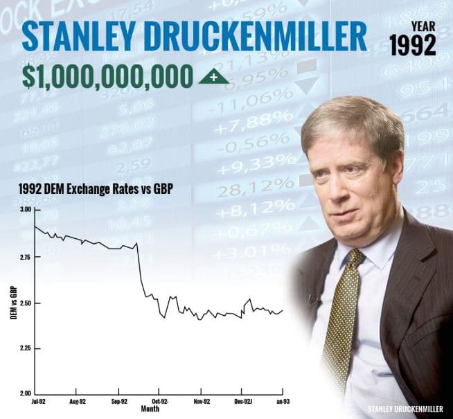 stanley druckenmiller