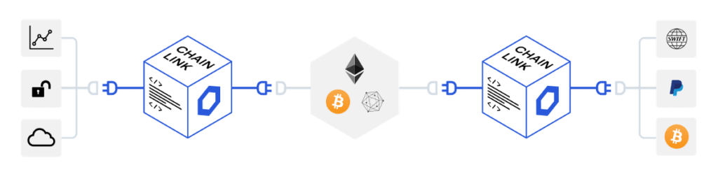 schematyczne przedstawienie problemów rozwiązywanych przez chainlink
