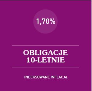 Obligacje dziesięcioletnie o symbolu EDO