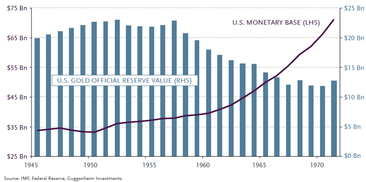 Porozumienie z Bretton Woods