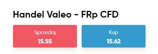 Handel akcjami Valeo