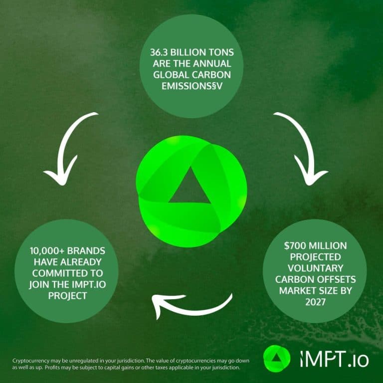 IMPT ogłasza 10-letnią umowę o wartości 50 milionów euro na zakup kredytów węglowych od Thallo